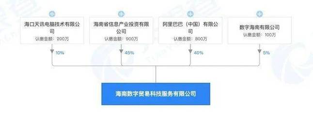 阿里巴巴(中国)有限公司等在海南成立新公司 注册资本2000万