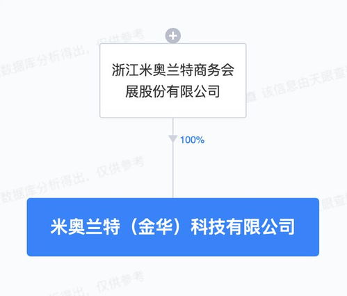 米奥会展于浙江金华成立科技新公司